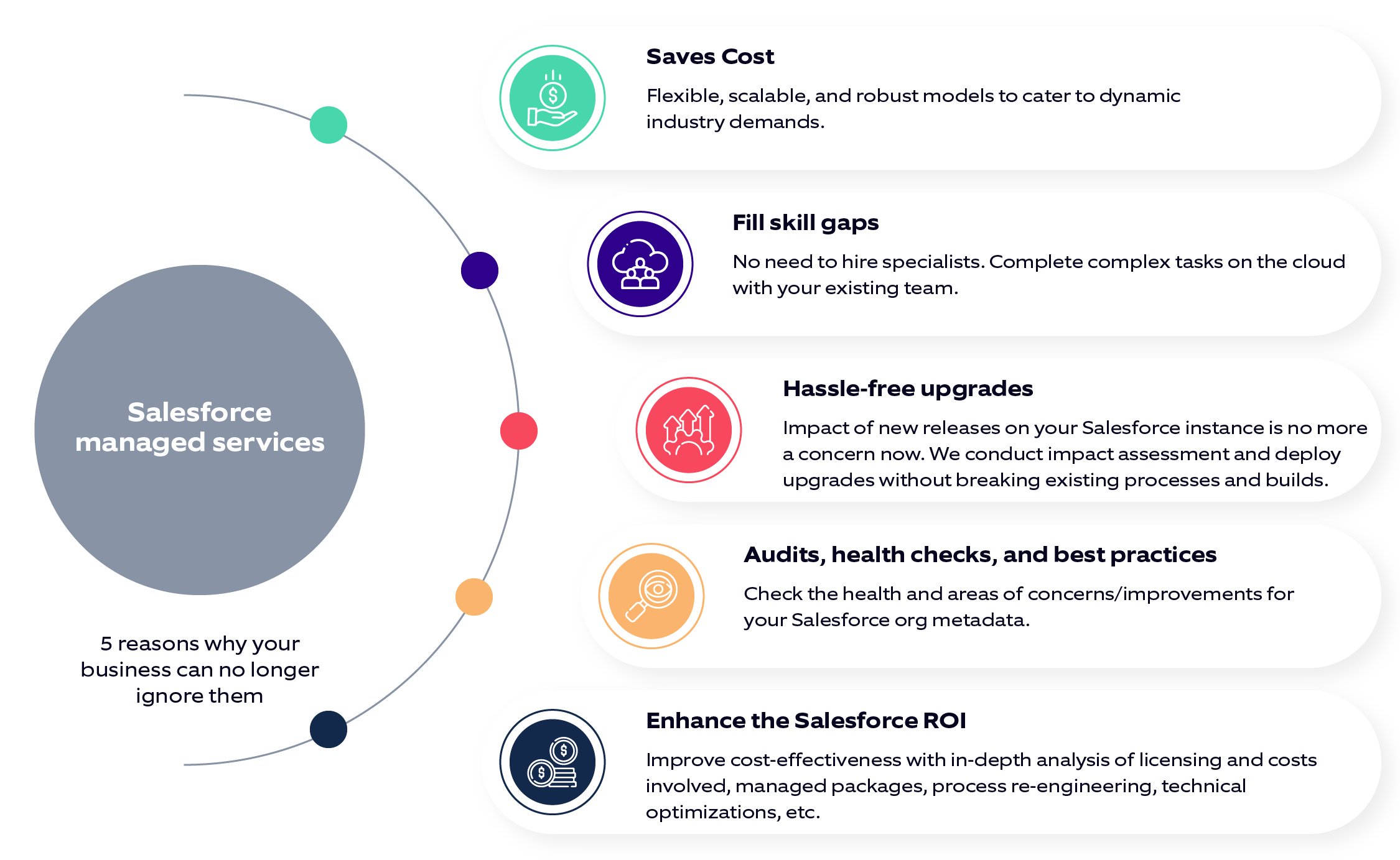 5 reasons to opt for Salesforce managed services