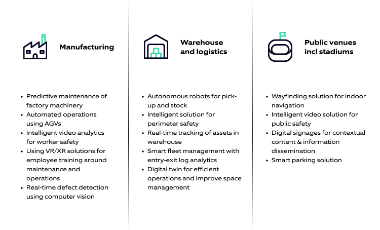 Private cellular network use cases across Manufacturing, Warehouse & logistics, and public venues