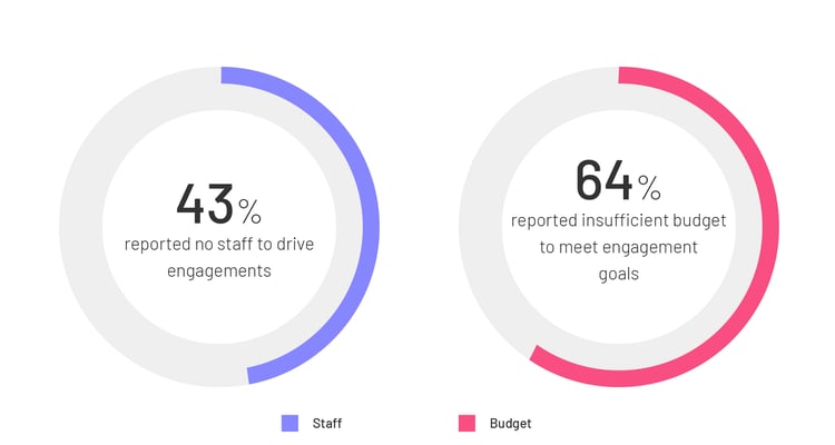 challenges faced by nonprofits