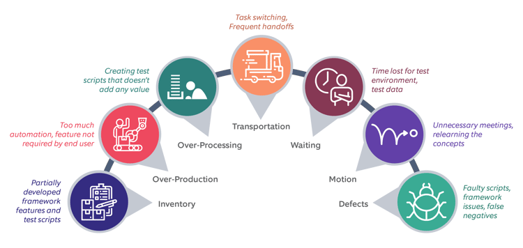 test automation mudas-01