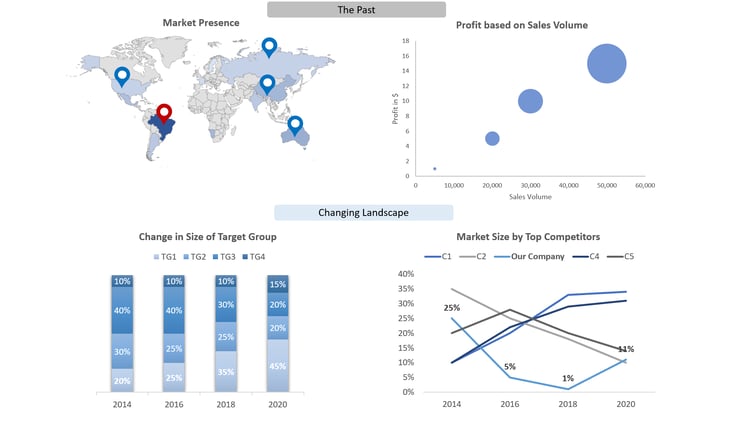 Storytelling and visualization for BI implementation