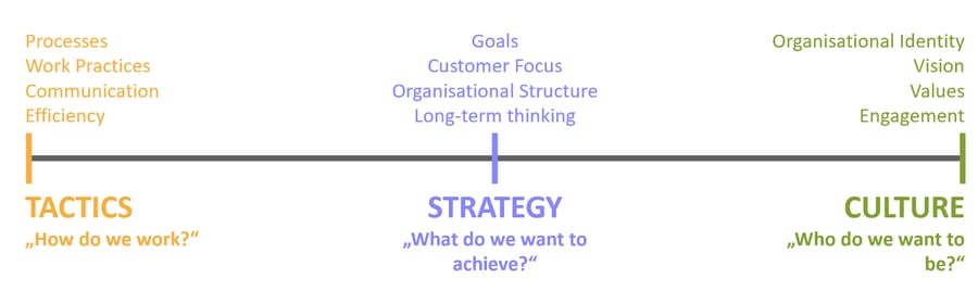 Graphic_Agile Blog