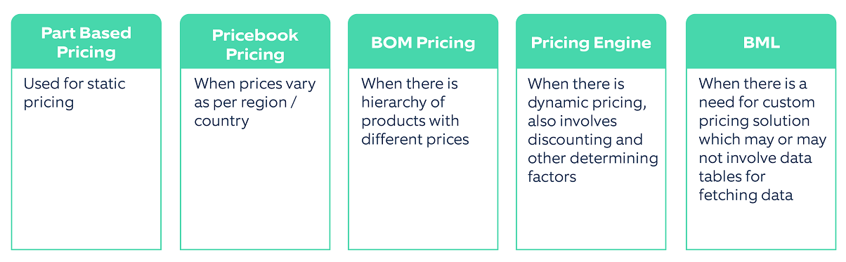 CPQ Pricing blog Illustration (4) (1)-2