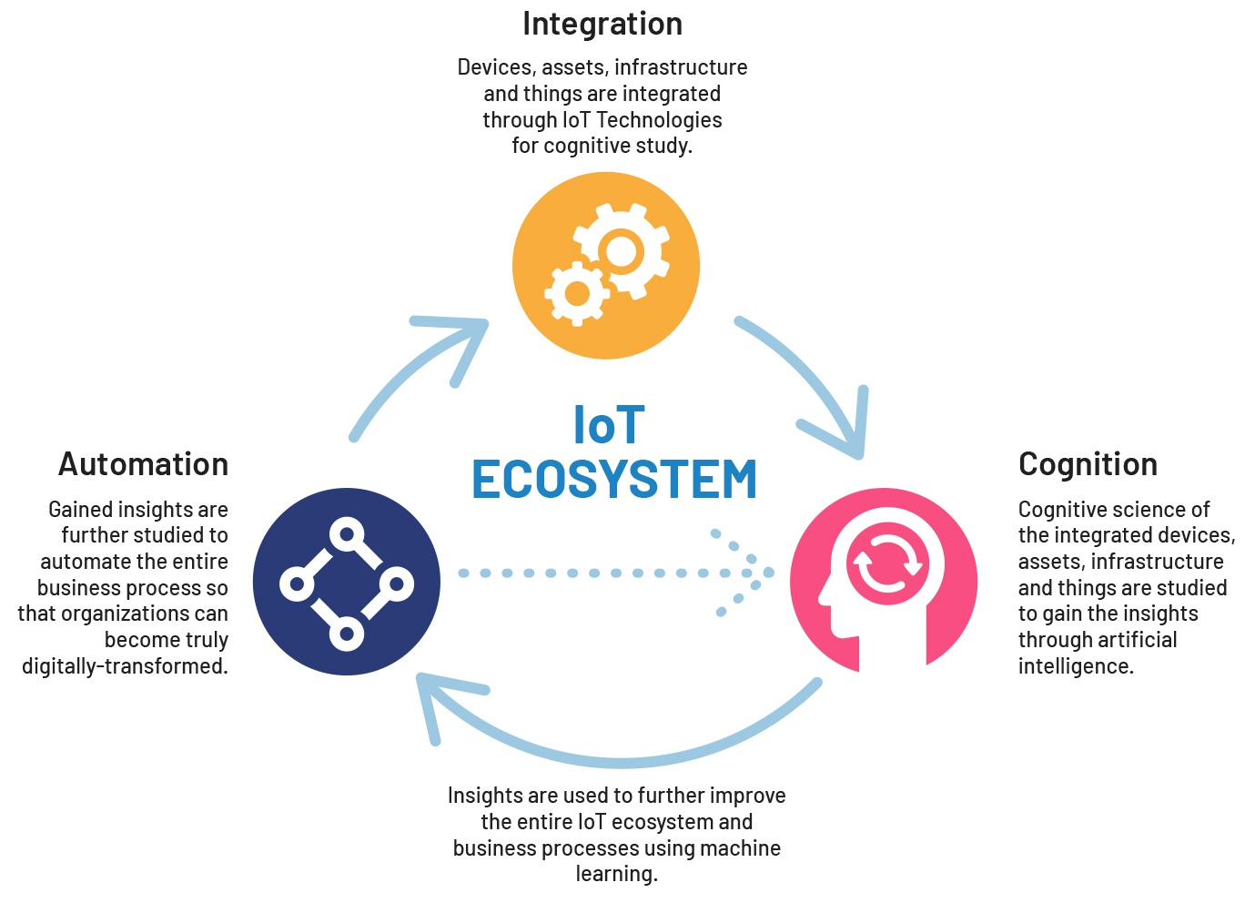 iot-main-new-with-text