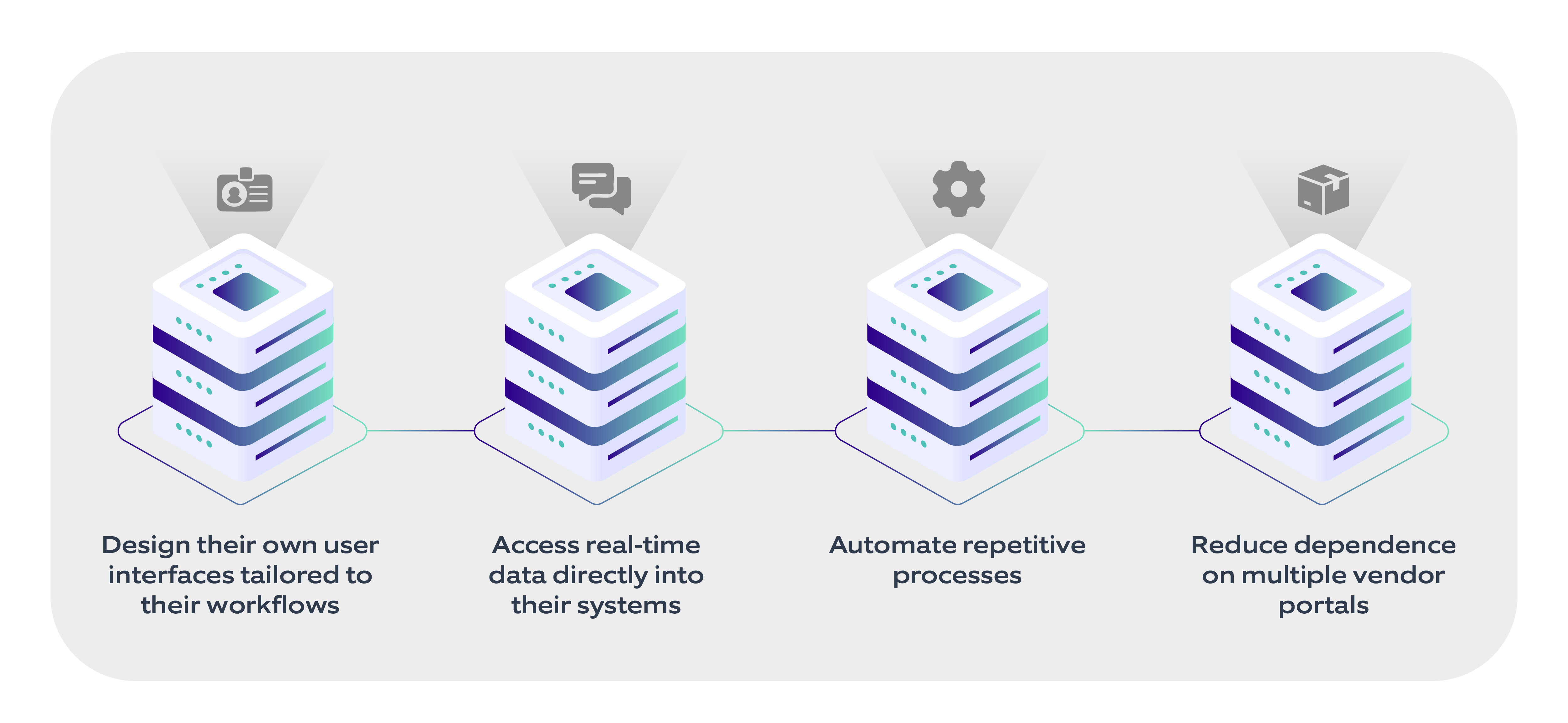 Benefits of Open APIs for logistic companies