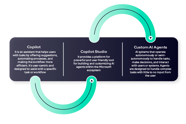 Custom AI Agents in Business Central_1