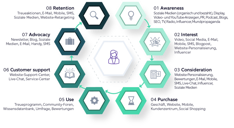 Customer-centric-marketing-Illus-3-1.1_de