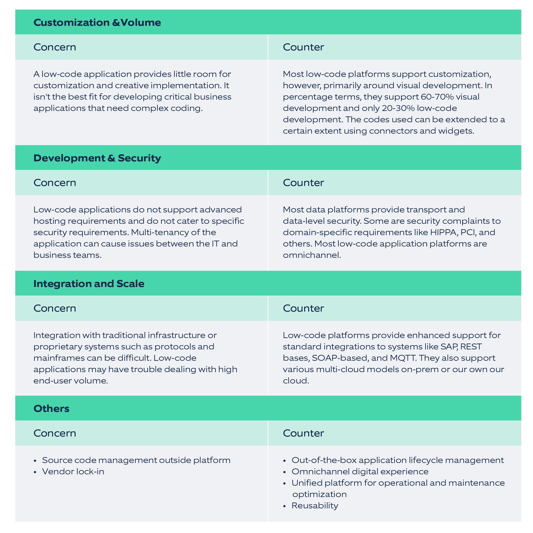 Customization_Table-1