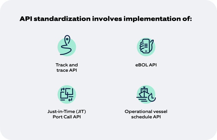 DCSA_What API standardization implementation includes