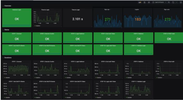 Building a dashboard mock-up