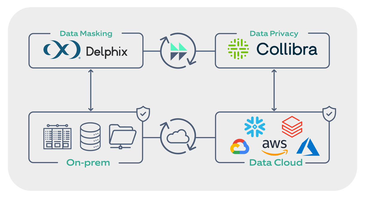 Data Stories: Data Protection in Hybrid Data Environment with Collibra ...