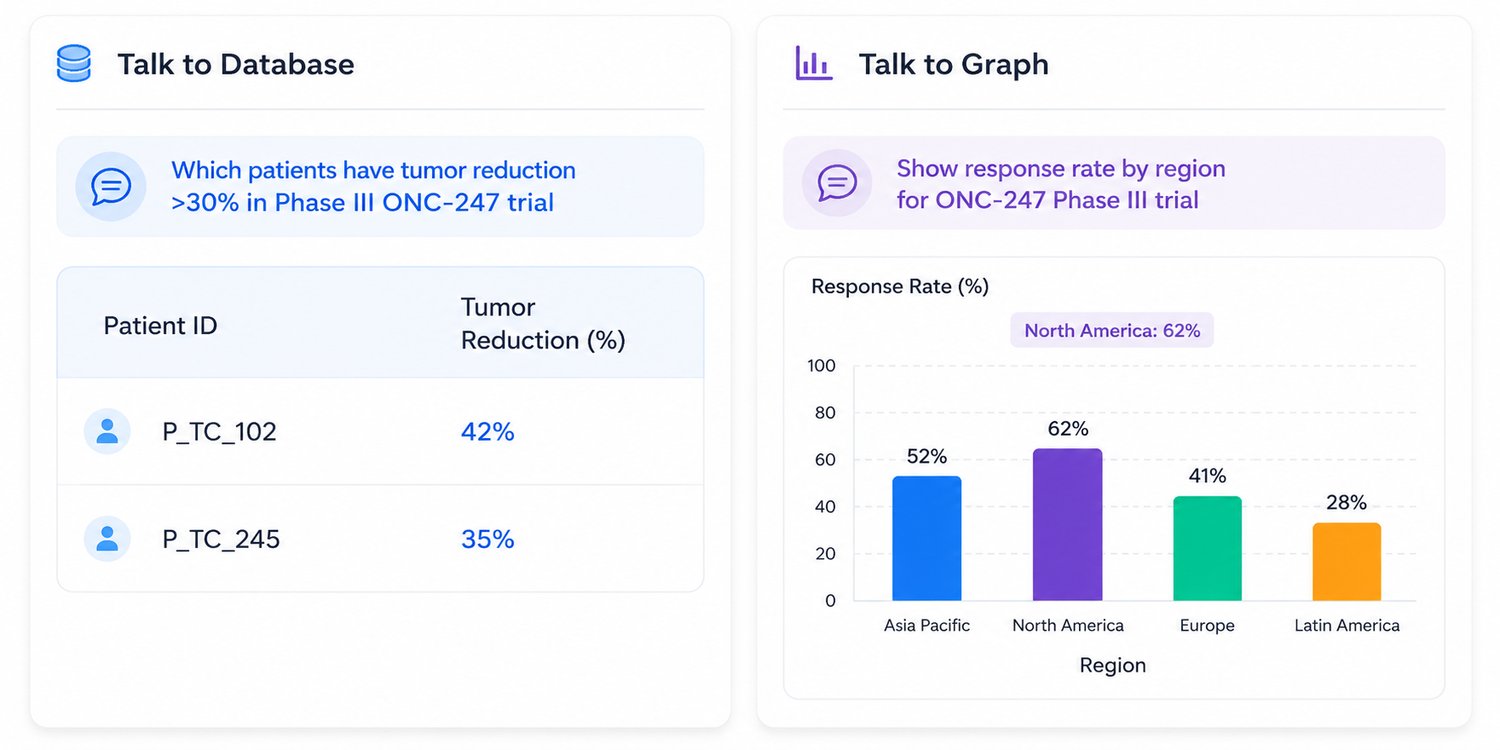 DataTrove.AI Conversational analytics