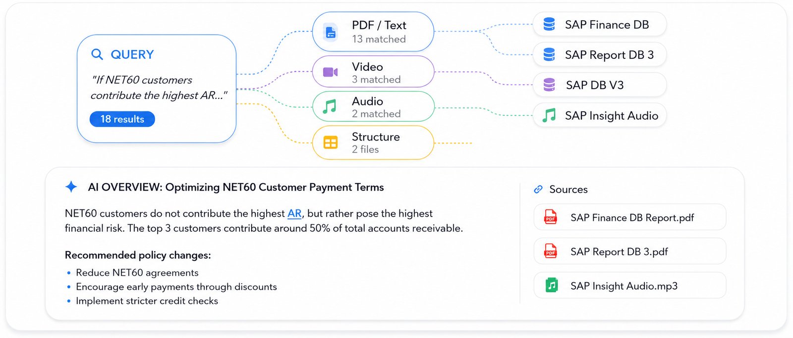 DataTrove.AI Enterprise search