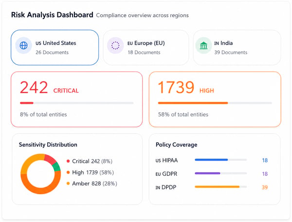 DataTrove.AI Risk & Compliance
