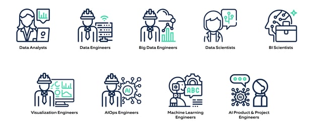 Multiple specialisations and competencies are required to achieve the different tasks in the different stages of a project​