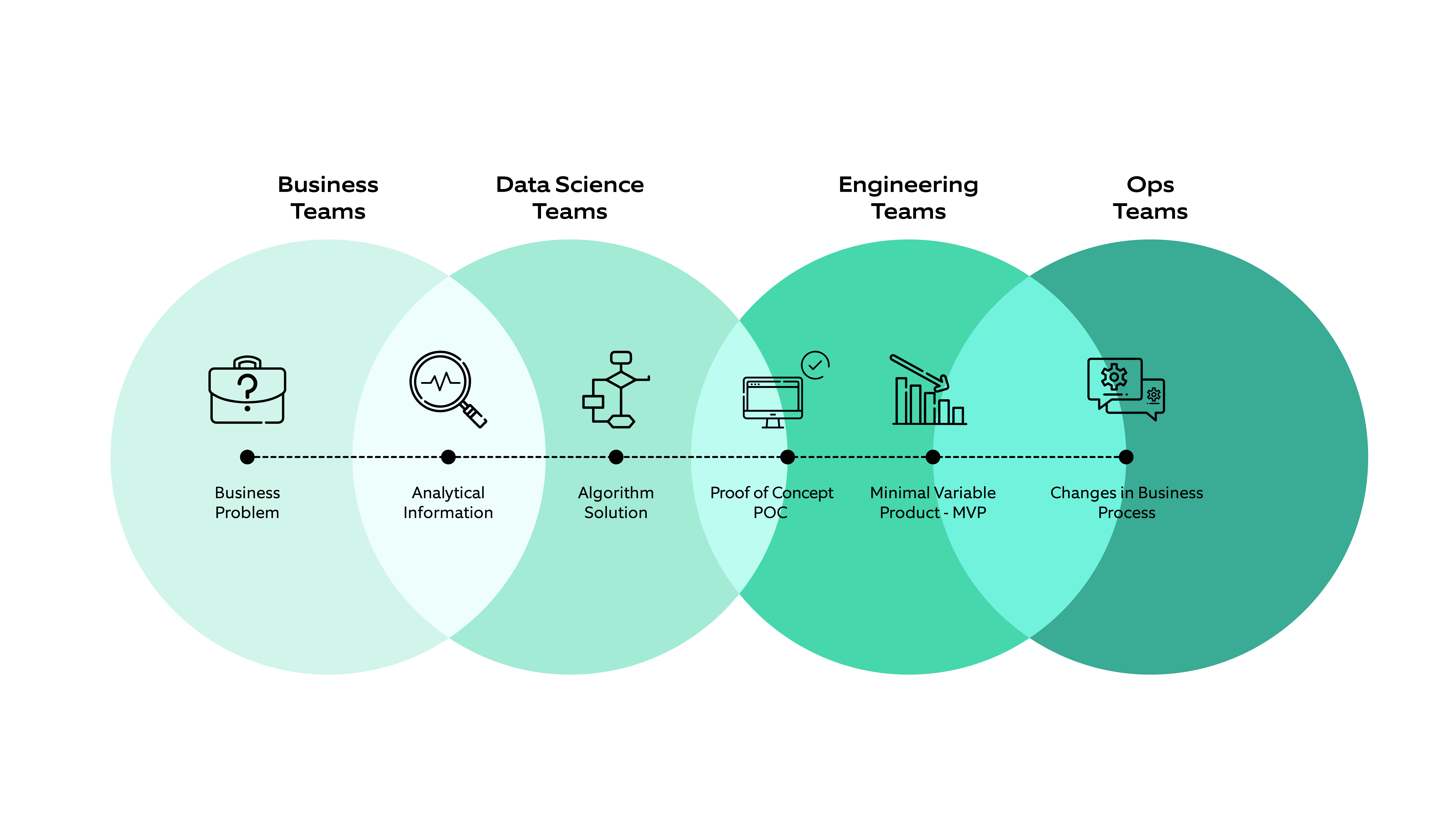 Executing enterprise analytics strategy with synergy between teams