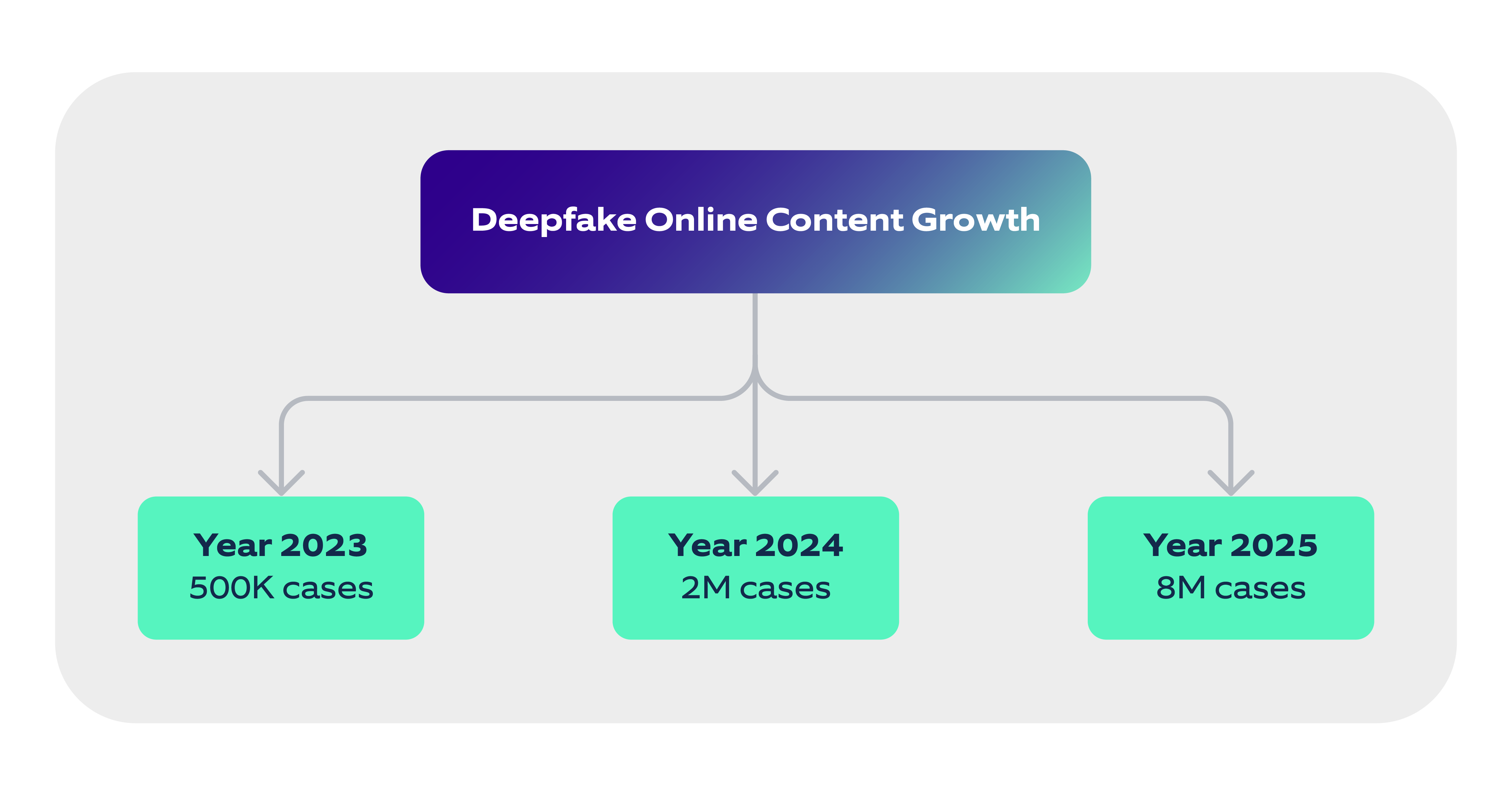 Deepfake Online Content Growth Blog Illustration-01