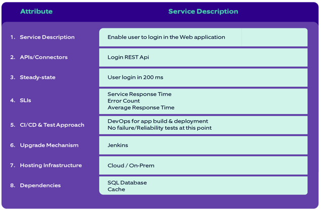 Detailed Service Catelog-updated
