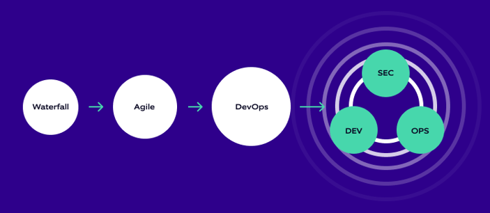 Devops piplline illustration title (1)