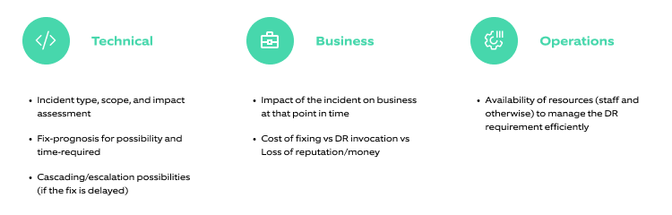 Disaster recovery is based on three categories of assessmen