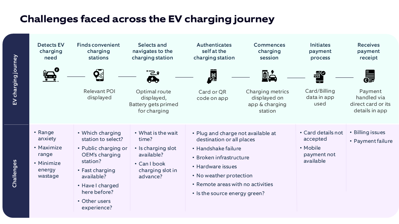 EV adoption-1