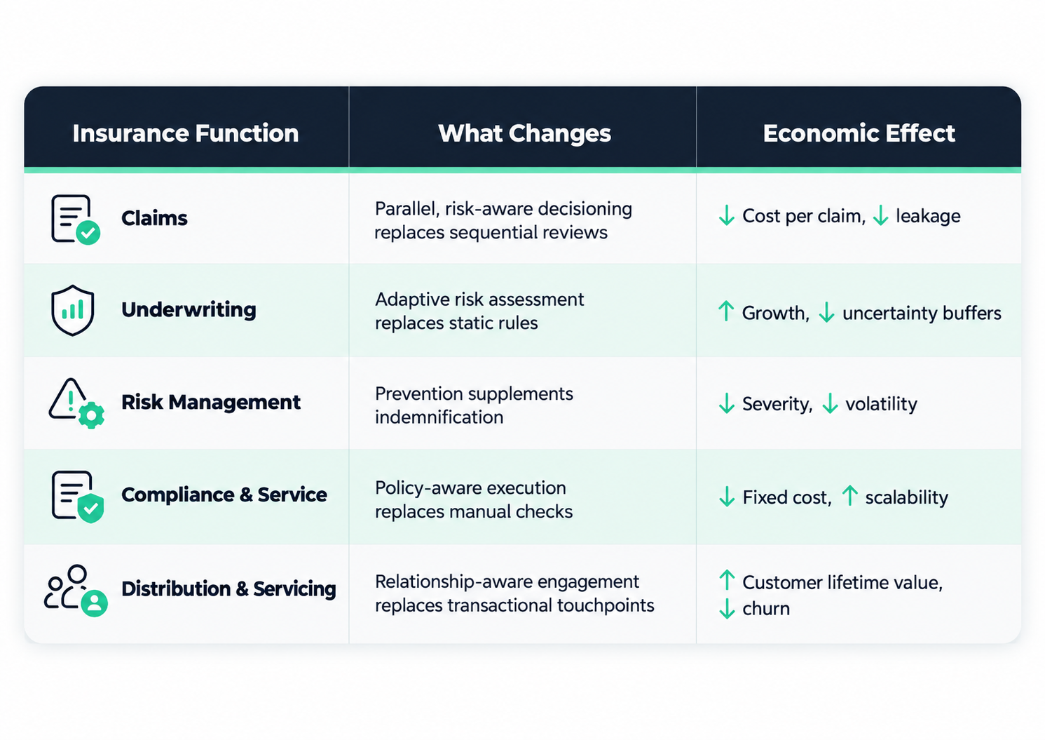 Economic-shifts