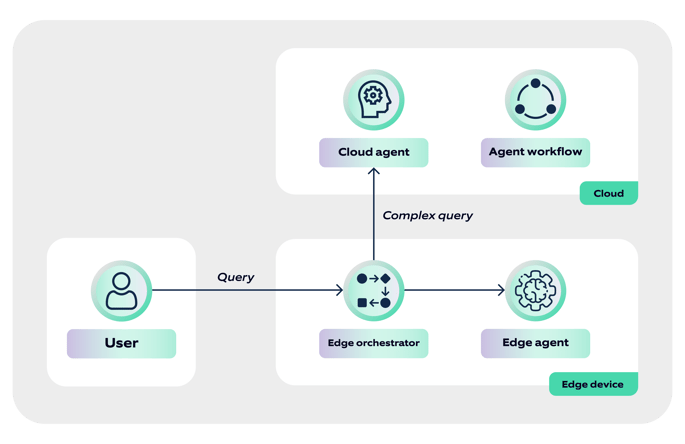 Edge AI Part 2 Blog Illustrations-05
