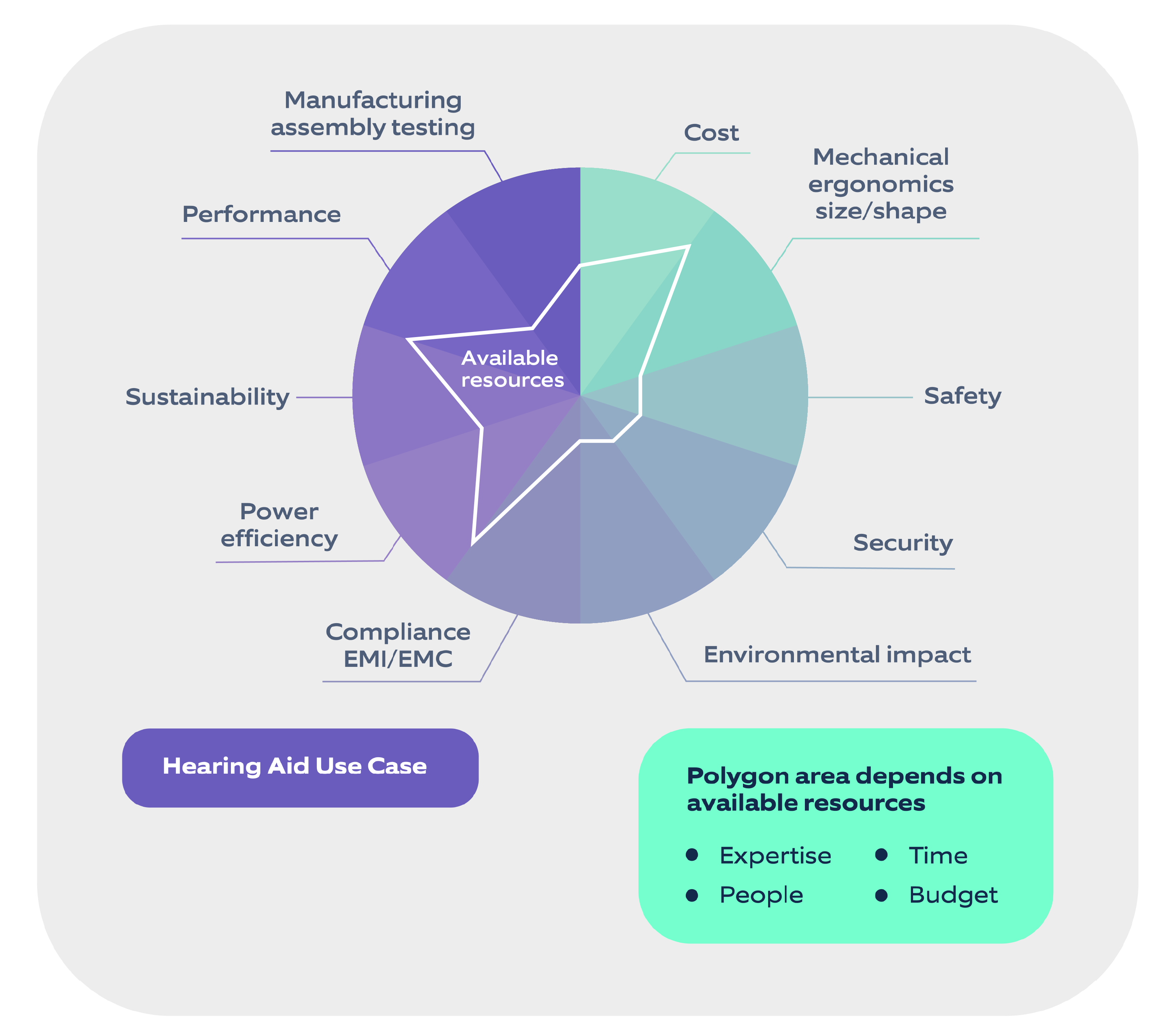 Hearing aid use case