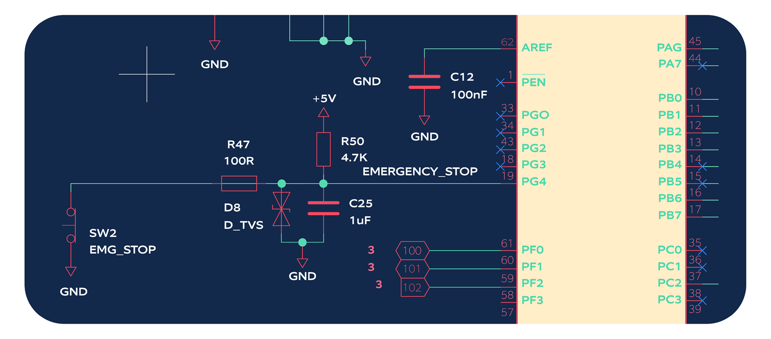 How a microcontroller works to ensure security