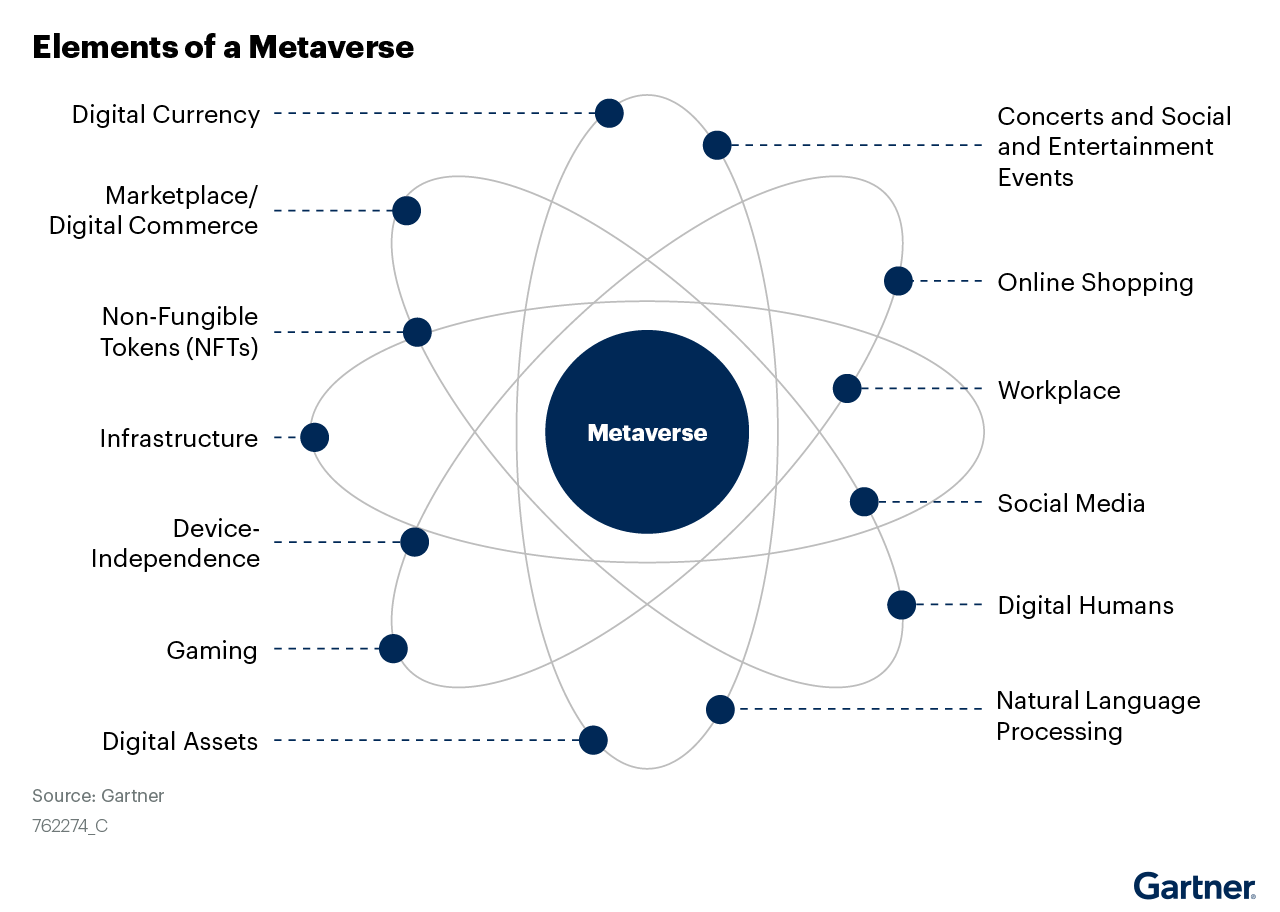 Metaverse Redefining the future of Media and Entertainment
