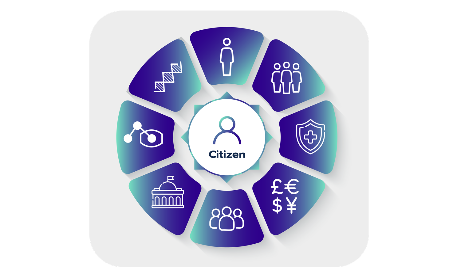 Benefits the citizen receives from a social agency