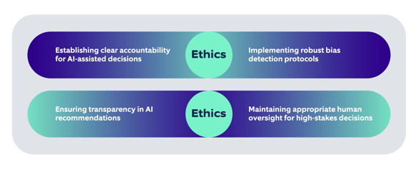 Ethical AI framework