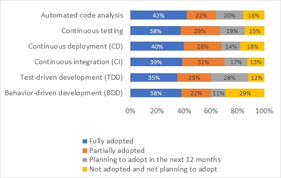 European DevOps Survey-1