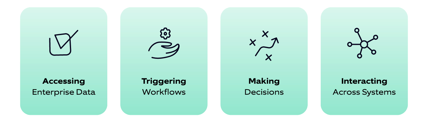 Factors influencing Enterprise AI