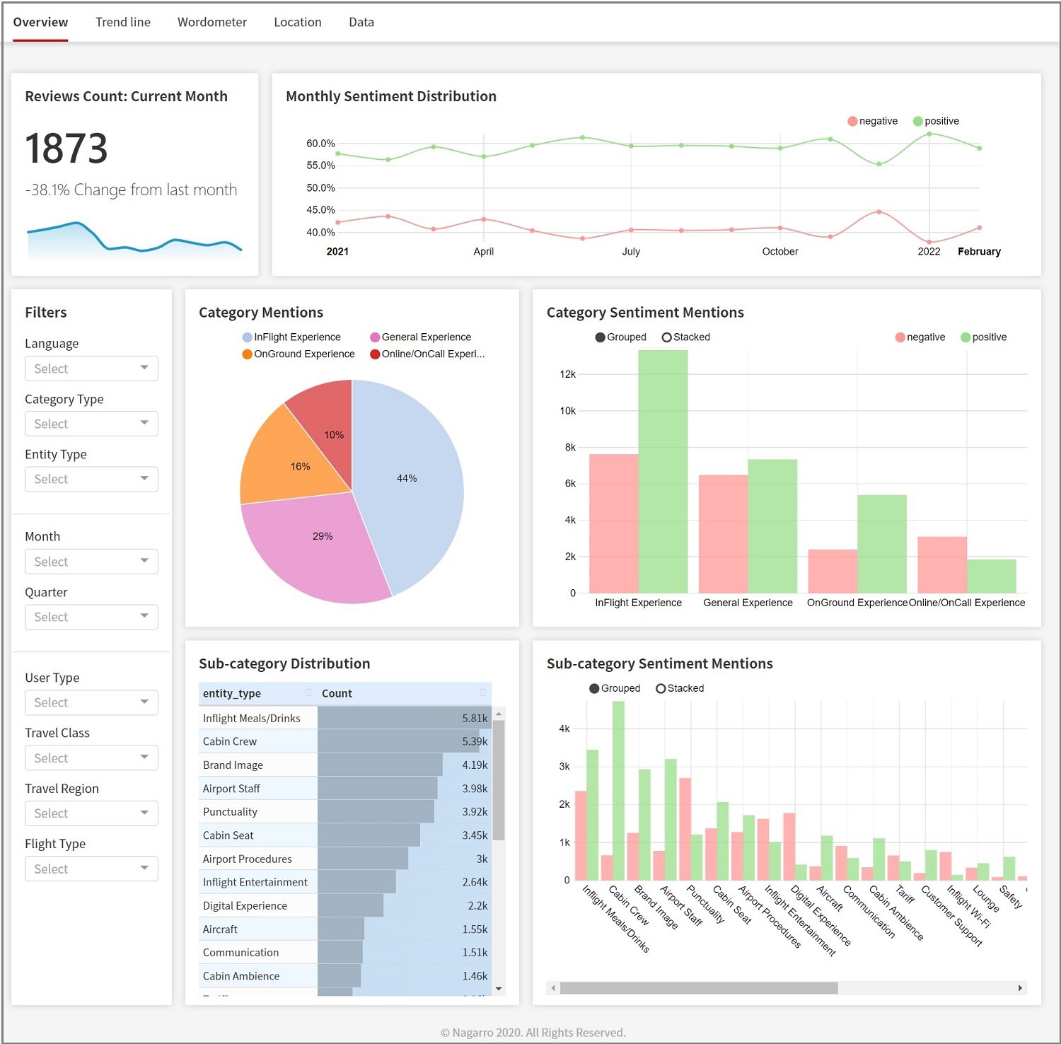 Deep Opinion Extraction: AI and NLP based opinion mining for analytics