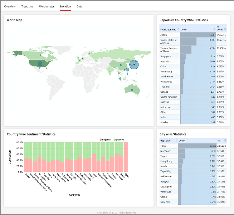 Figure 2_Custom dashboards for deep opinion extraction for an airline__