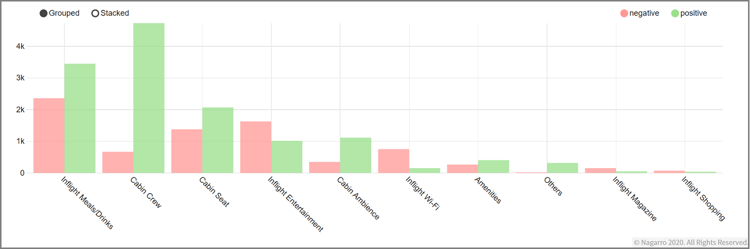 Figure 3_Category-wise sentiment analysis for opinion mining