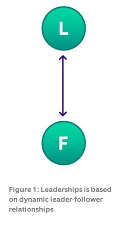 Figure1-leadership-blog-new