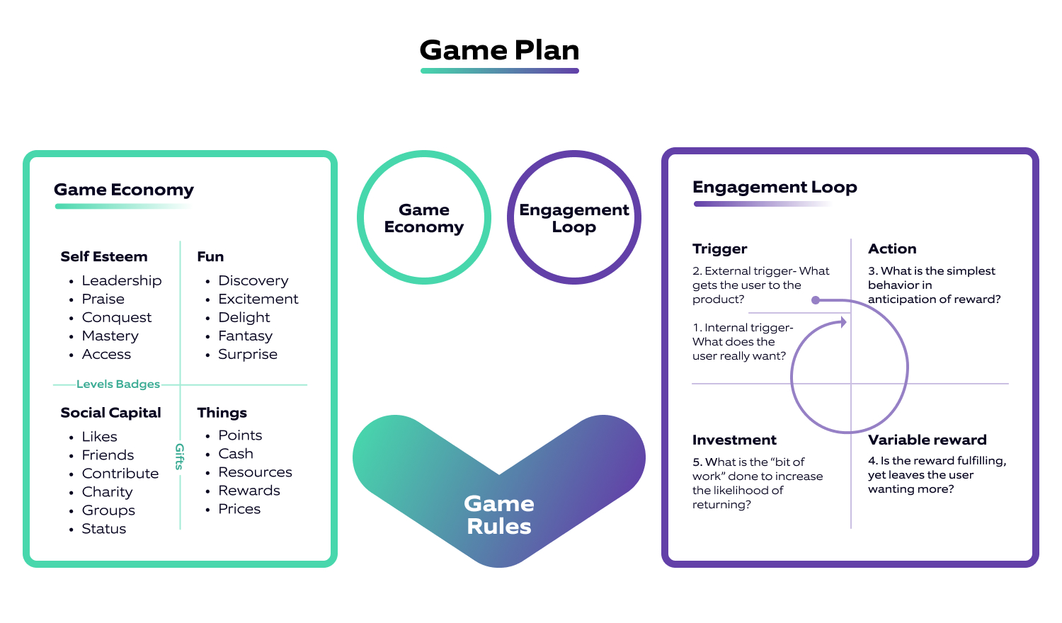 Gamification banking game plan