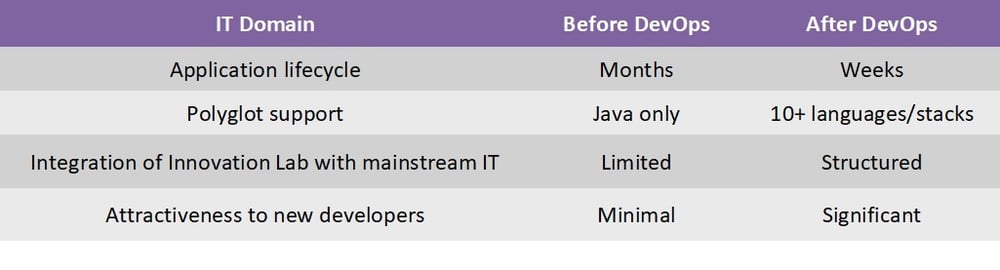 Gartner-devOps-1