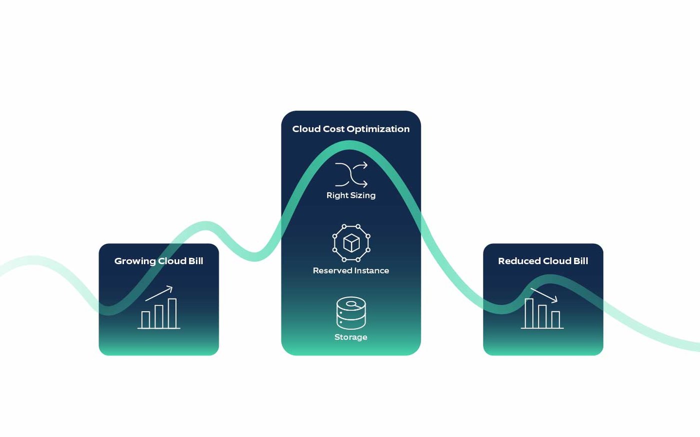 Graph redesign V02