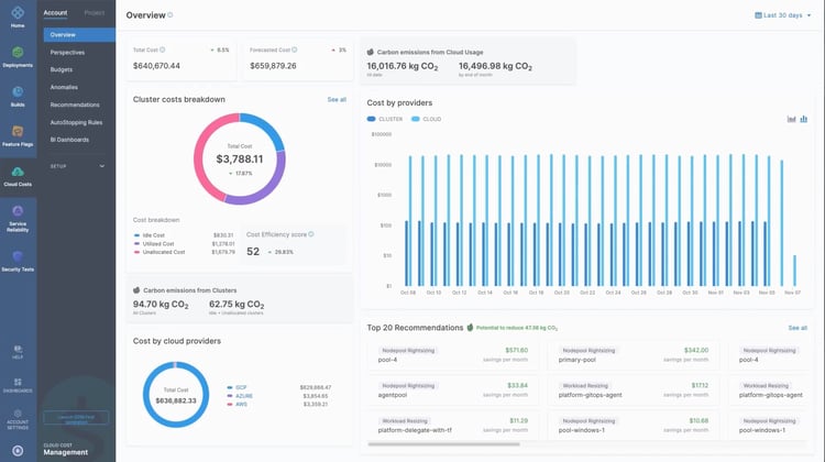 Harness cloud cost management tool