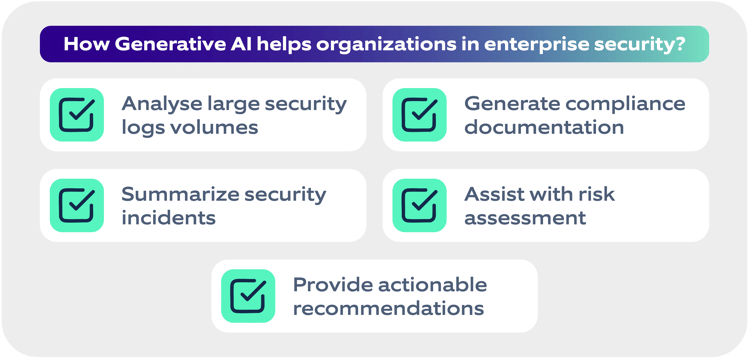 How generative AI helps in enterprise security
