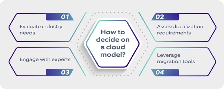 How to decide on a cloud model_-1