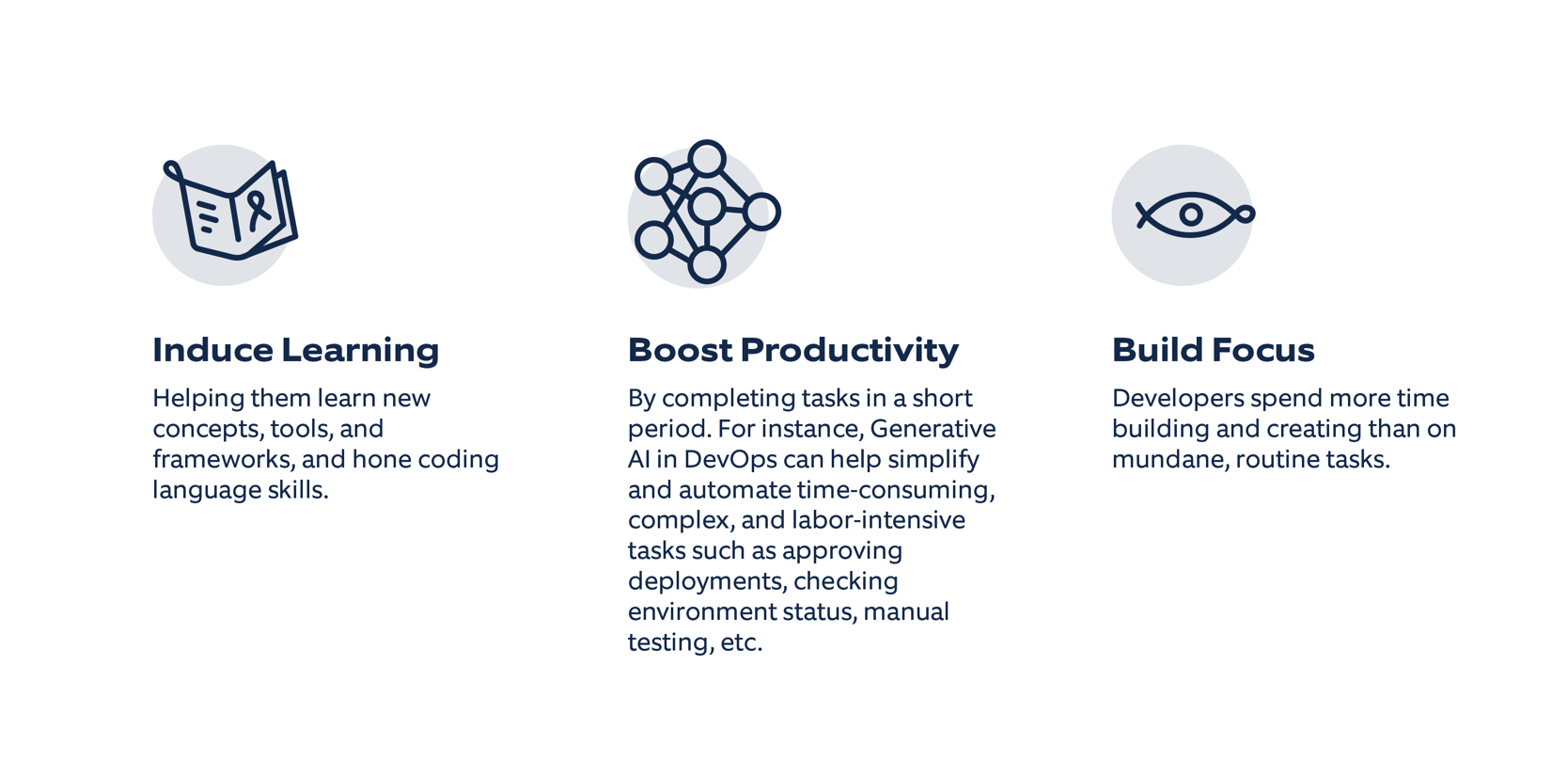 How Generative AI is transforming software development