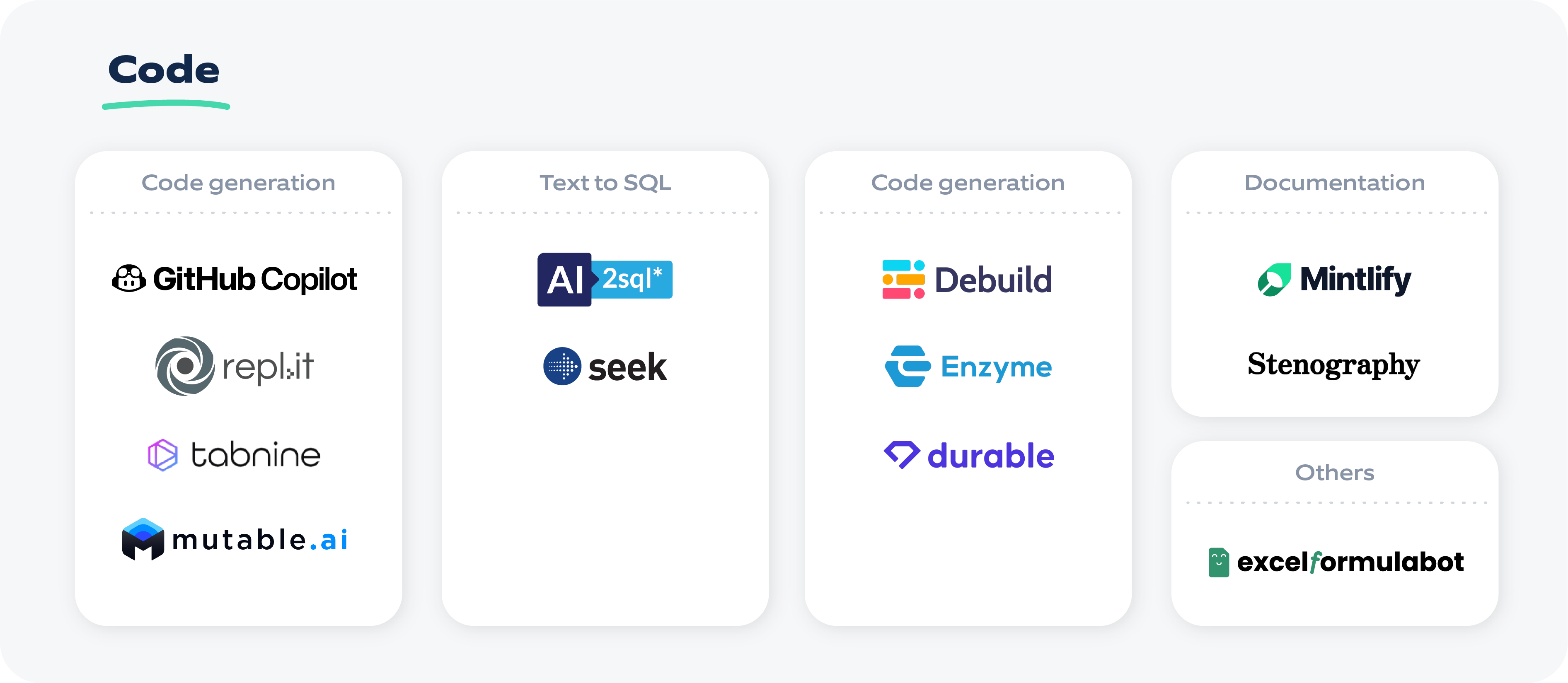 Generative AI application landscape for engineers