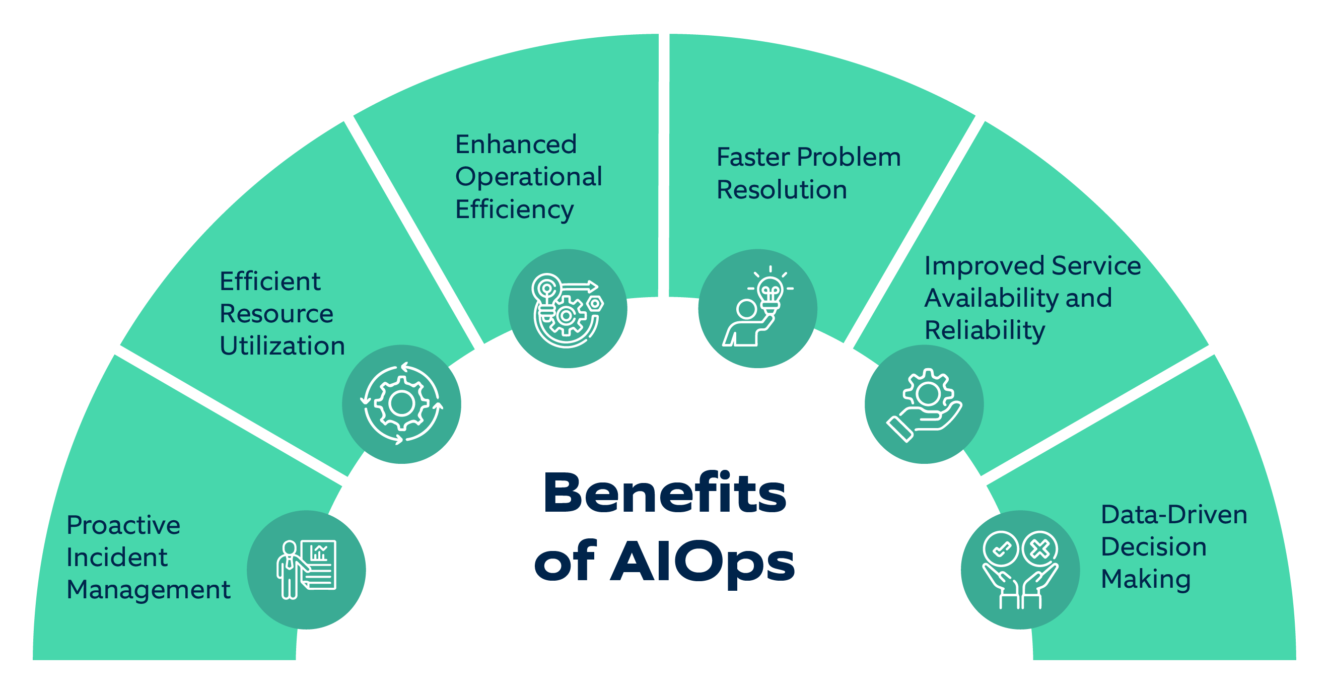 Benefits of AIOps