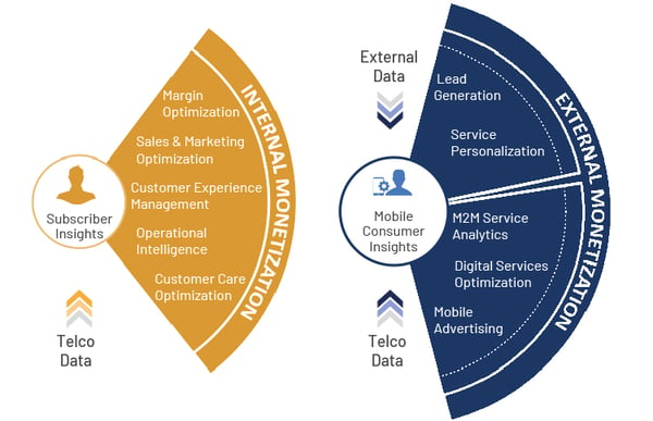 Impact of Digital on Telcos_Internal External Monetization