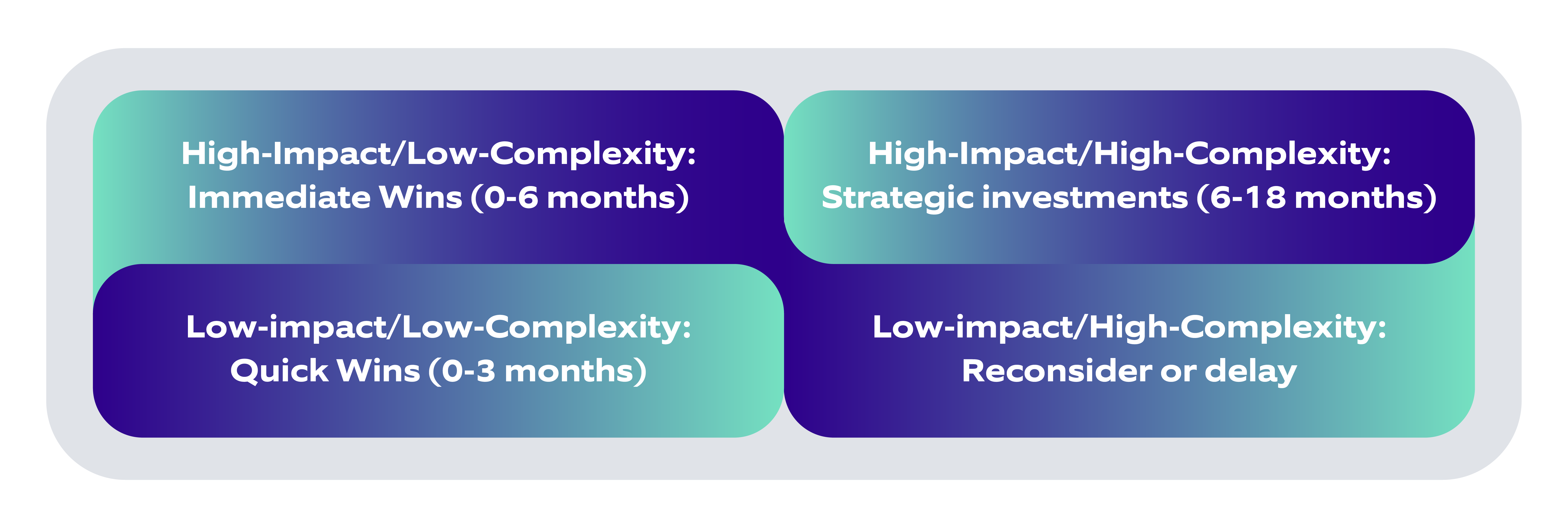 Implementation priority matrix strategic path to Agentic AI adoption