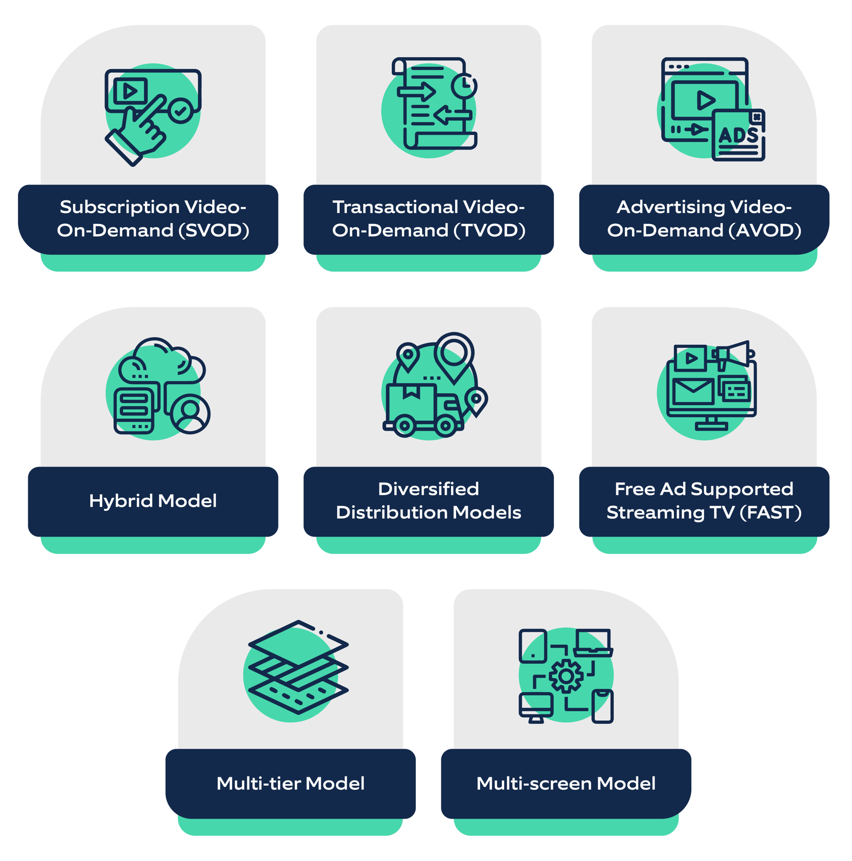 How personalized monetization strategies can play a key role for OTT
